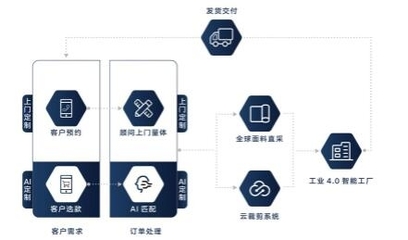 衣邦人蟬聯“中國職業裝50強企業”并獲評“中國職業裝十大新銳企業”